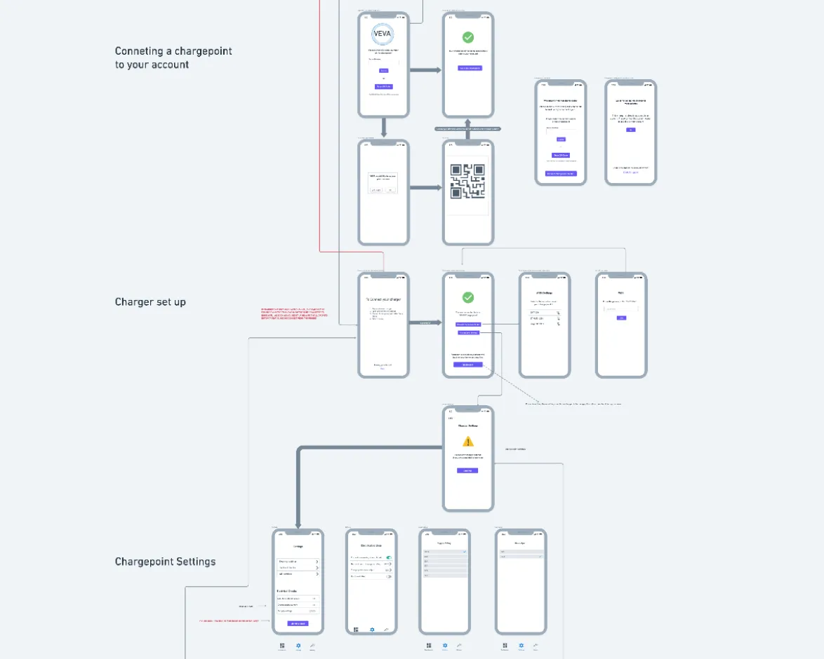 veva low-resolution wireframes
