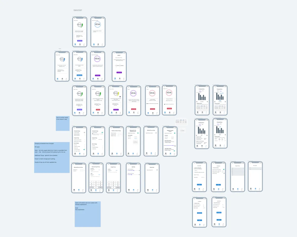 veva low-resolution wireframes