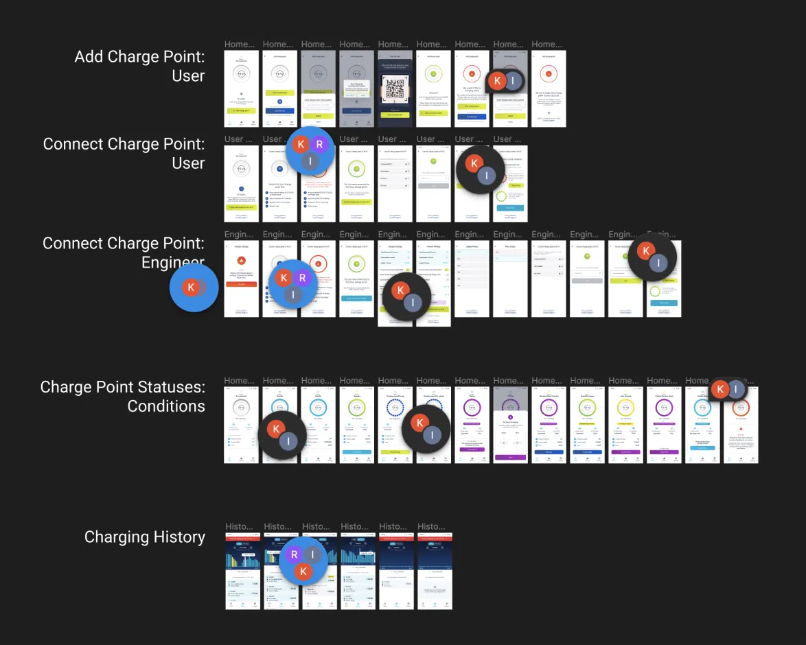 veva - figma screenshot with screens
