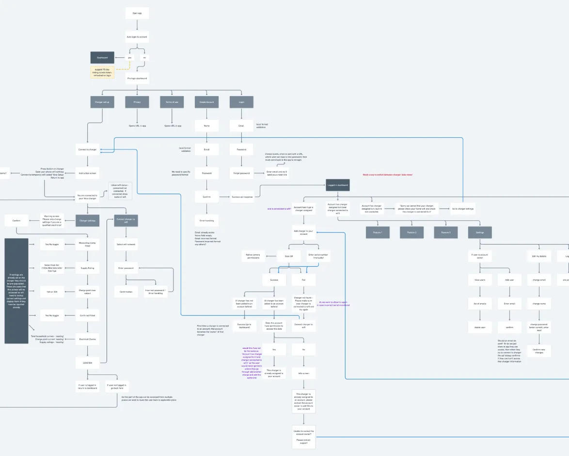 user journeys screenshot for veva