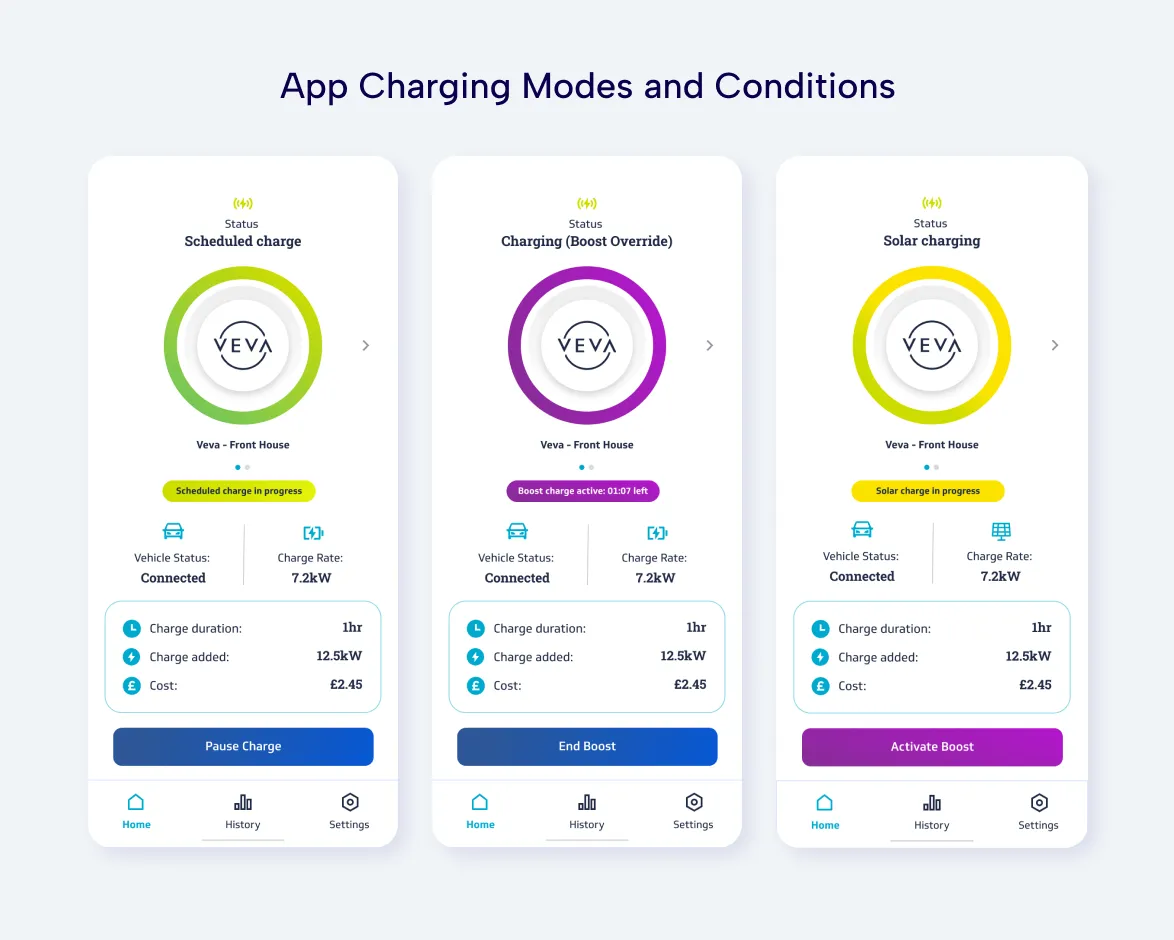 veva charger status UI screens