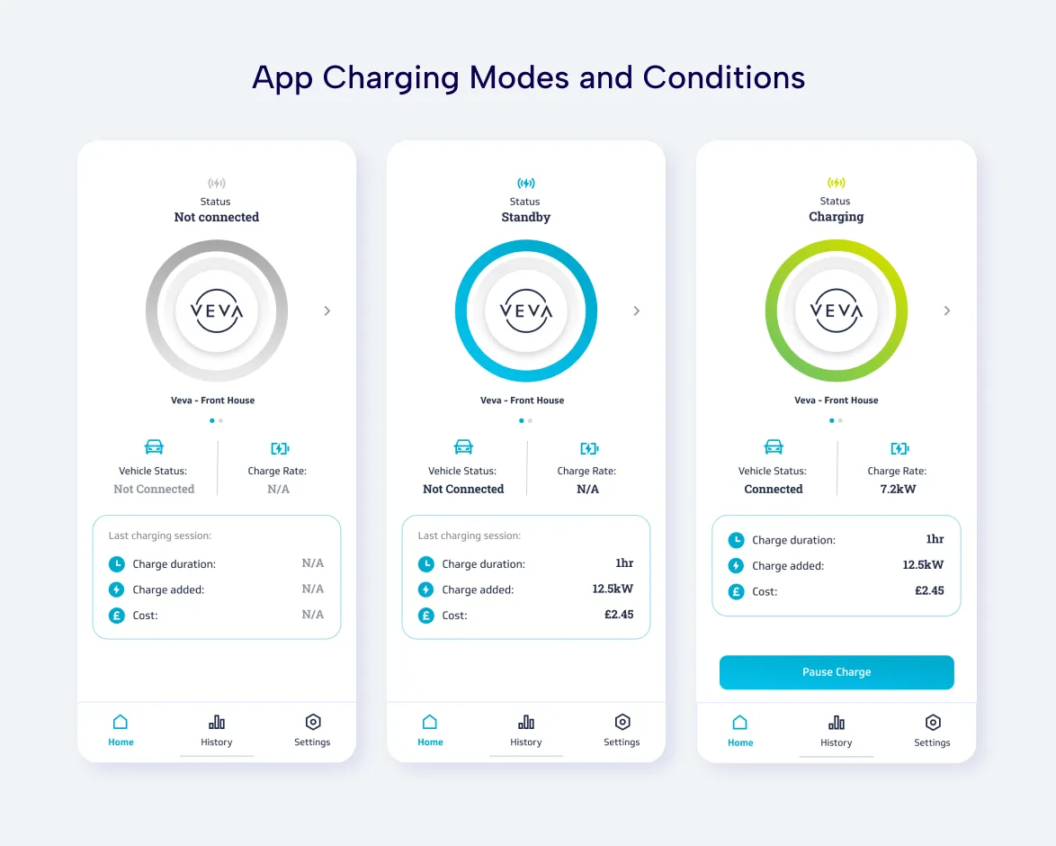 veva charger status UI screens