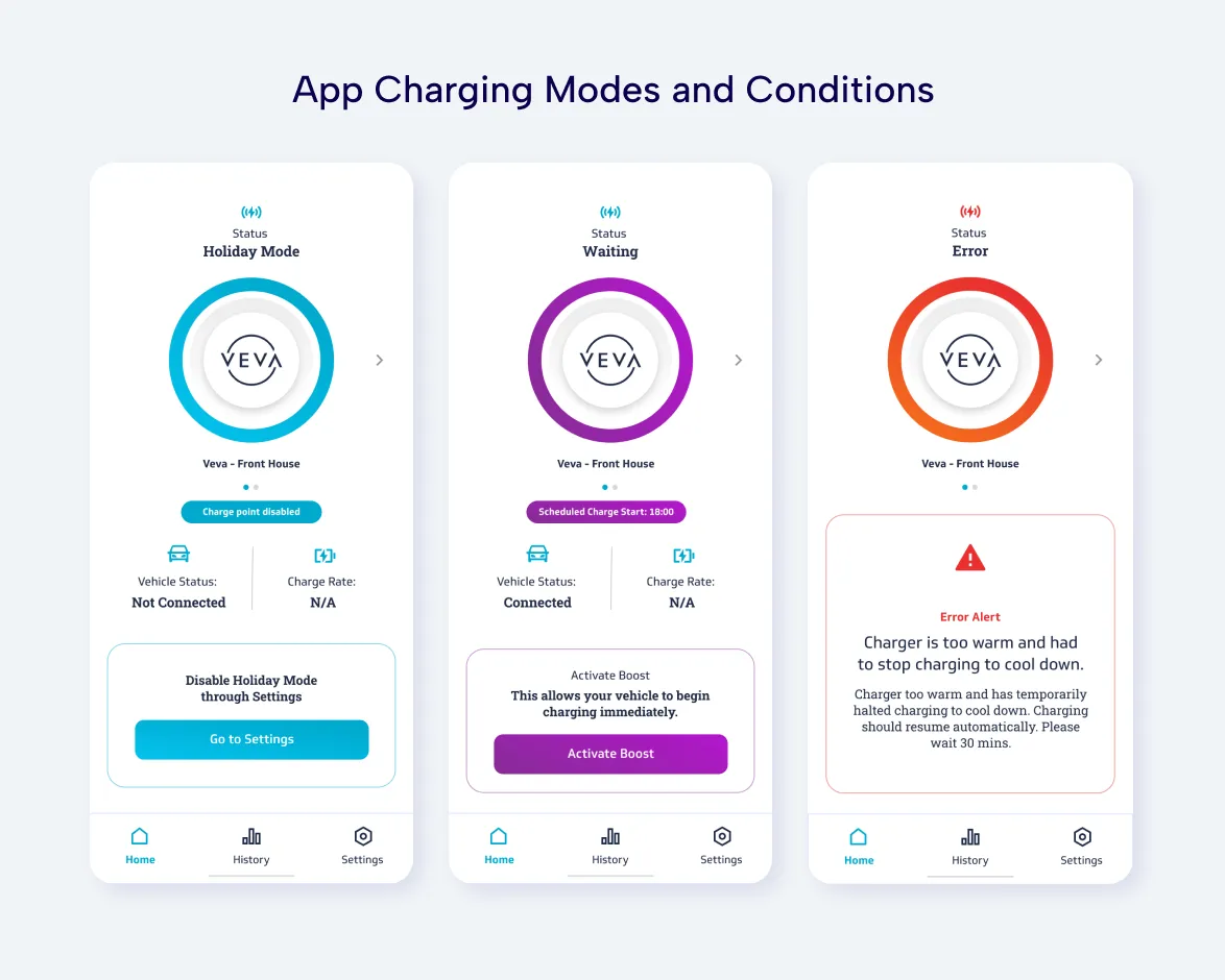 veva charger status UI screens
