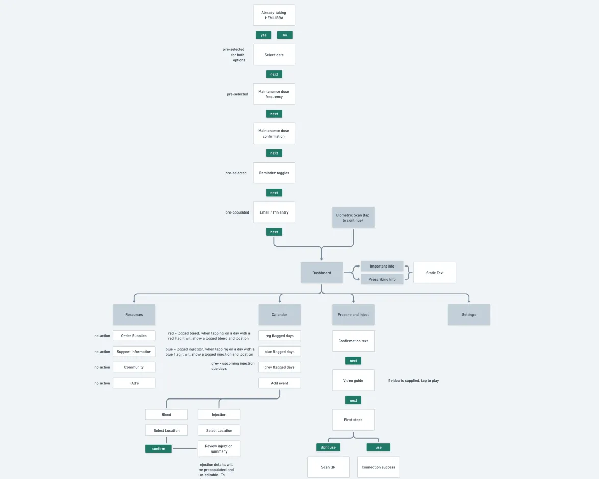 aidaptus user journeys