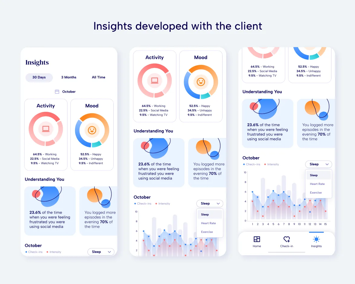 strands app insights