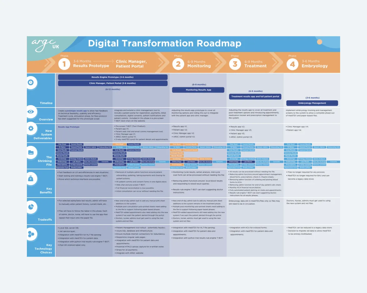 argc digital transformation product roadmap 2021
